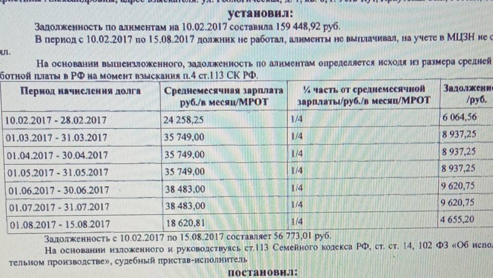 задолженность на 2017 год 