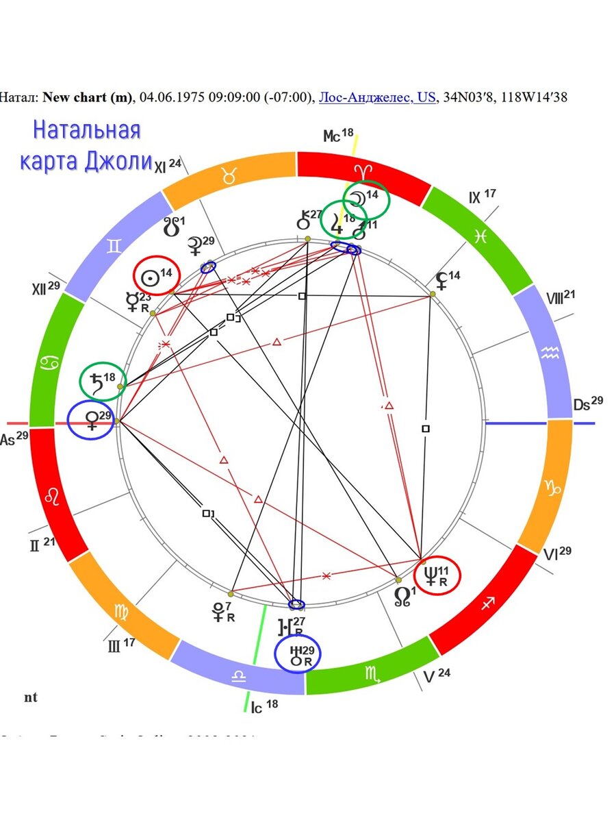 Карта натальной совместимости