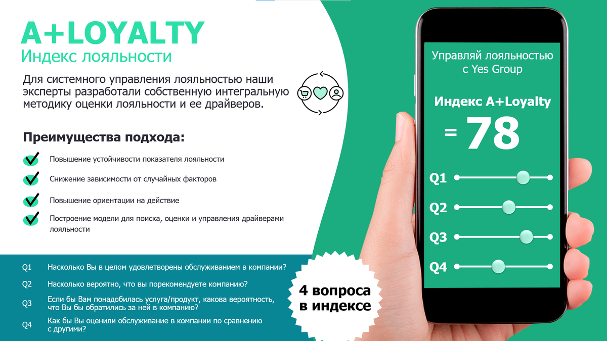 Индекс лояльности A+Loyalty | A+Loyalty | Дзен