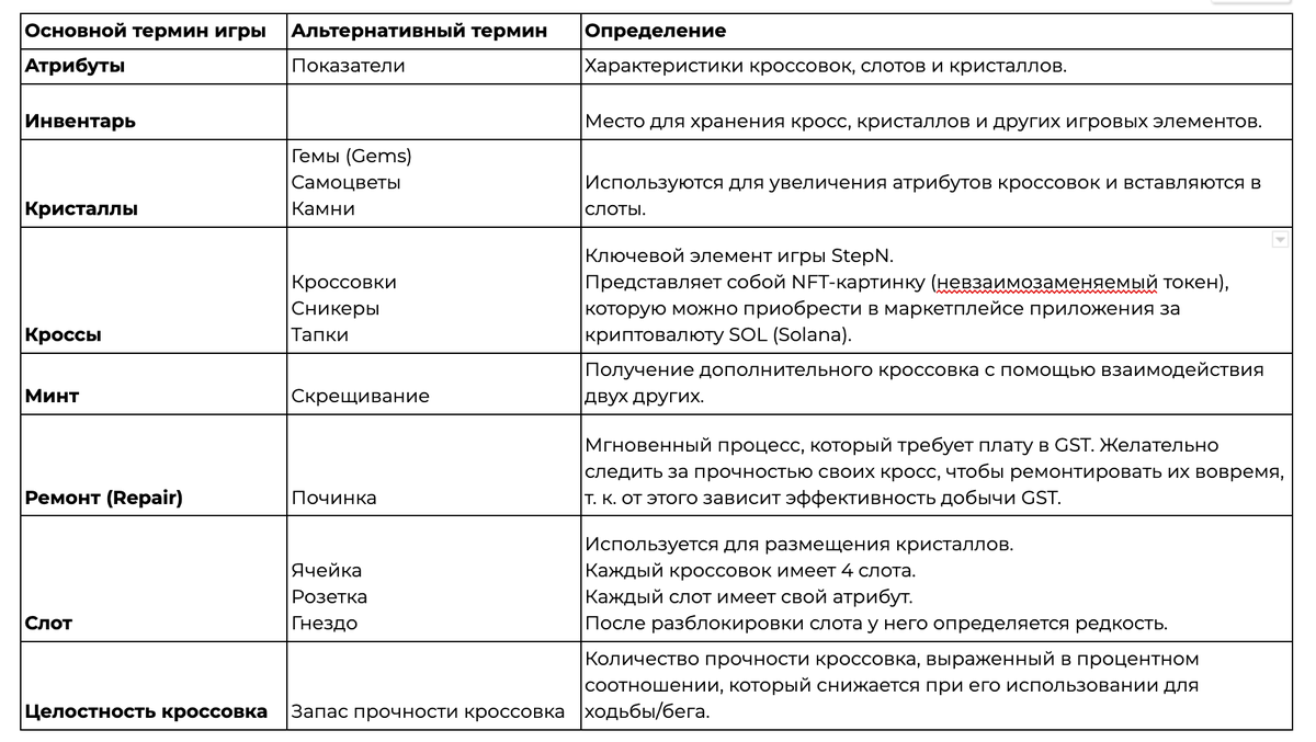 Словарь финансовых терминов