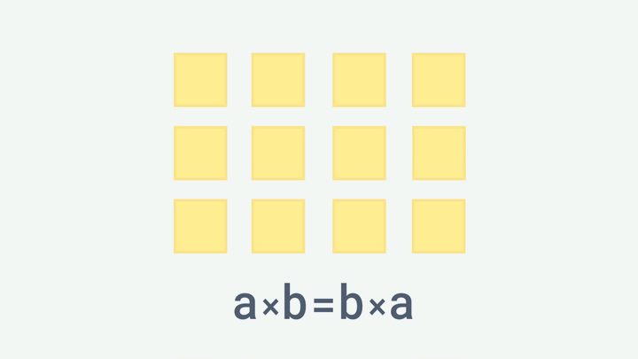 Переместительное свойство умножения