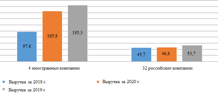 По данным сайтов https //www.list-org.com/, https://www.audit-it.ru/, https://zachestnyibiznes.ru