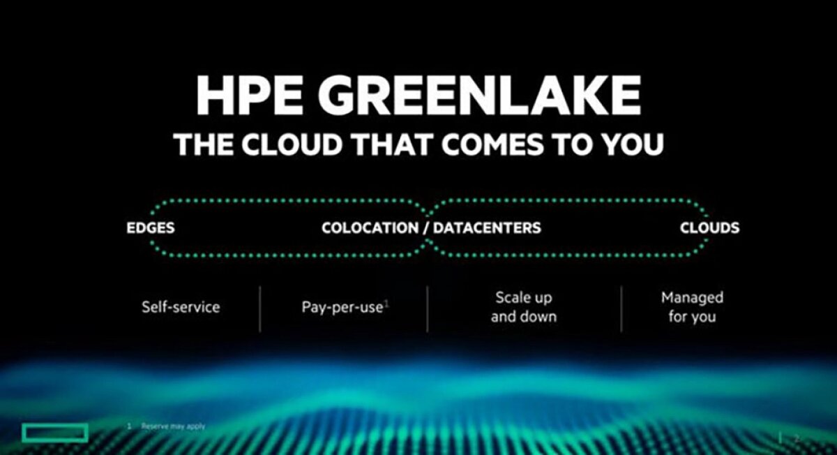 Сервис HPE Edge to Cloud Adoption Framework 