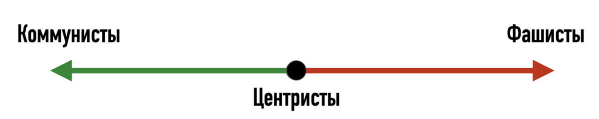 Кто вообще такие "правые" и почему их прихода к власти в Италии так боится Урсула фон дер Ляйен