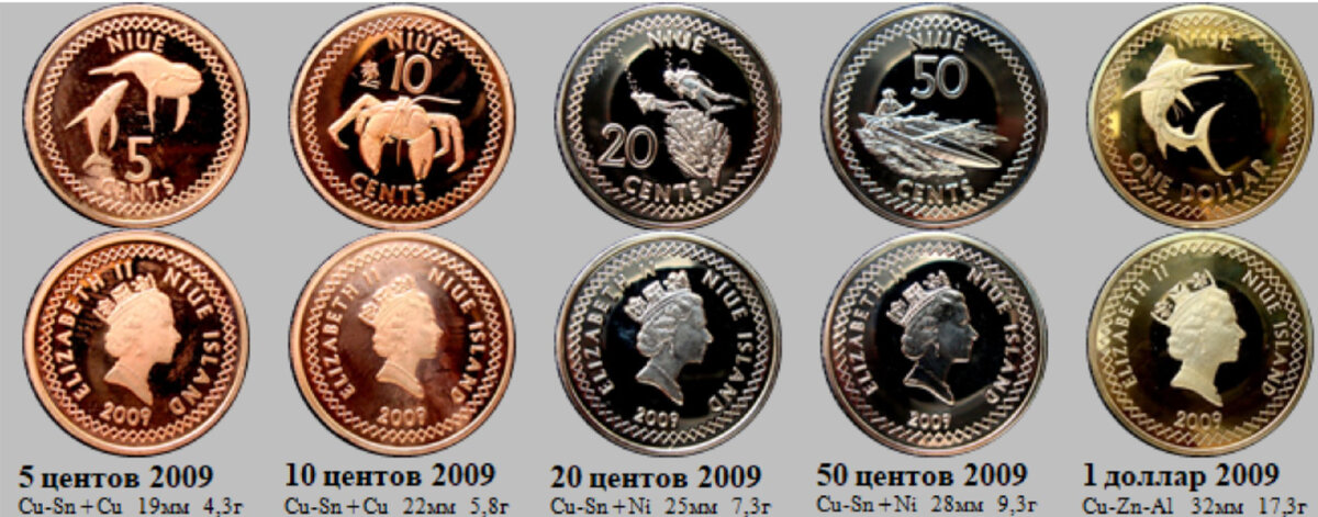 Фрагмент файла "Ниуэ". 