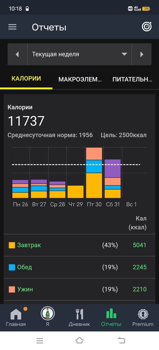 Напоминаю, что для набора или сброса веса важна средняя калорийность за неделю, а не разовое голодание или переедание.