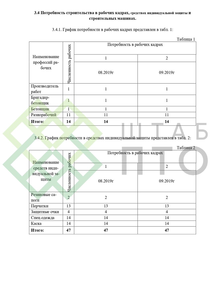 ППР на выполнение ремонта бетонных конструкций на объектах подготовки газа  в г. Тюмень. Пример работы. | ШТАБ ПТО | Разработка ППР, ИД, смет в  строительстве | Дзен