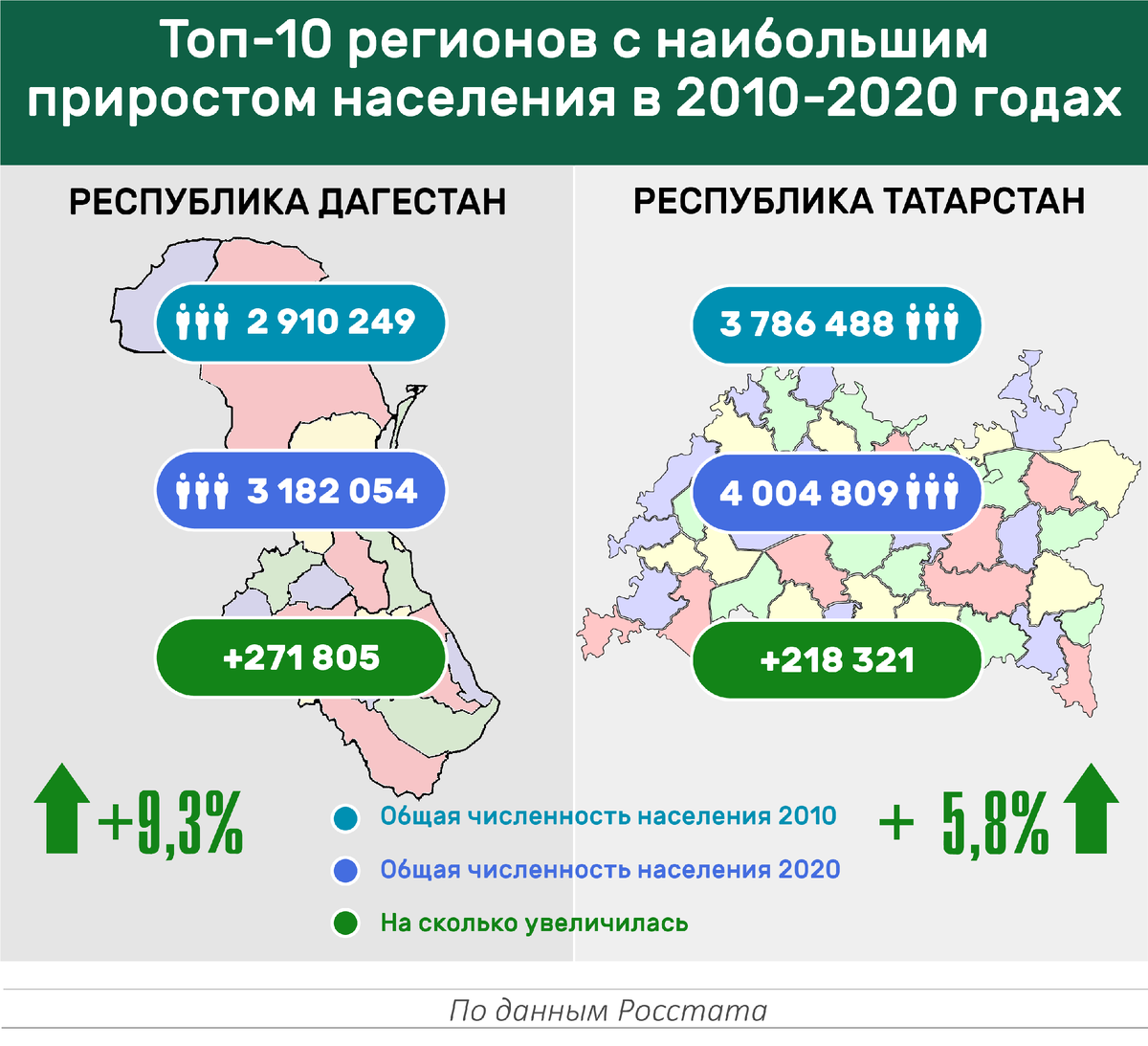 Население Республики Татарстан. 2021 Год в Татарстане. Размещение населения Татарстан. Население Татарстана график.