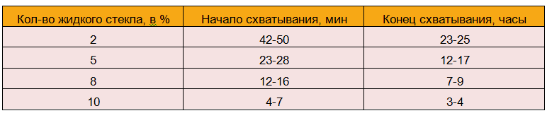 Технология приготовления раствора для гидроизоляции своими руками