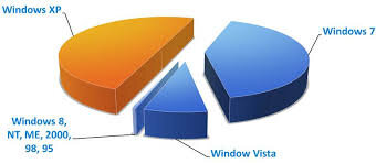 Использоание Windows по всему миру