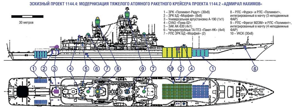 Адмирал нахимов проекта 1144.2 м Проект 1144.2М: Вторая жизнь "атомного линкора" красной Империи Техносфера. Росс