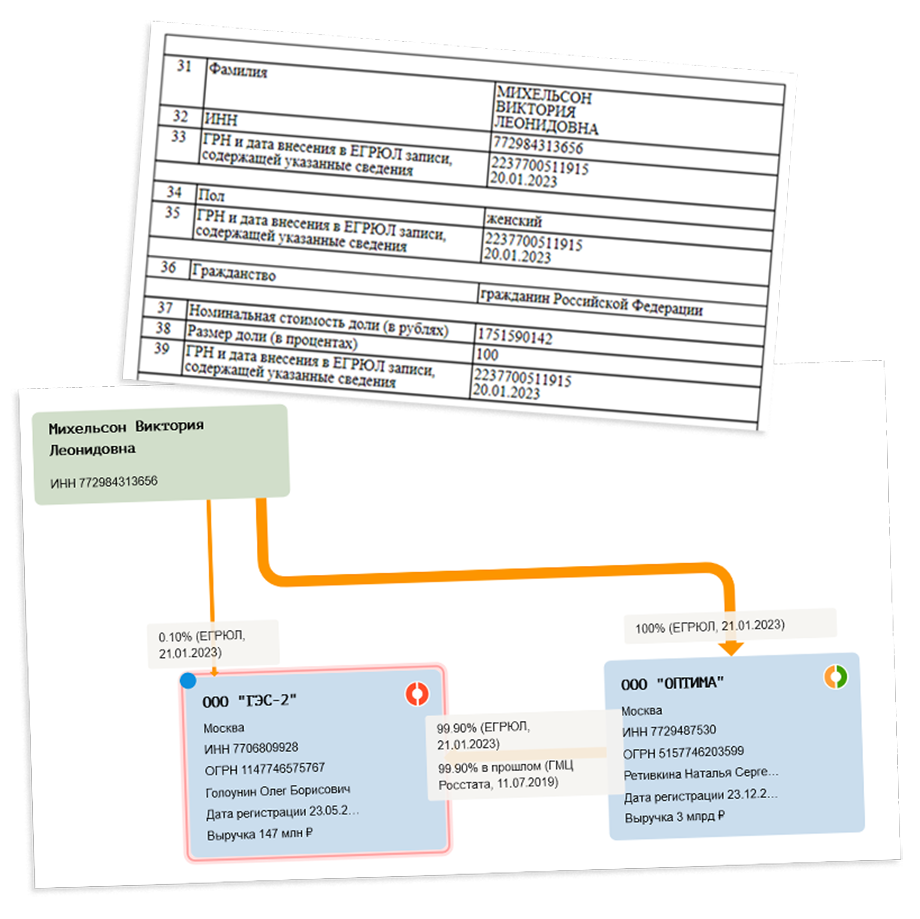 Виктория Михельсон стала владельцем ООО «Оптима».
