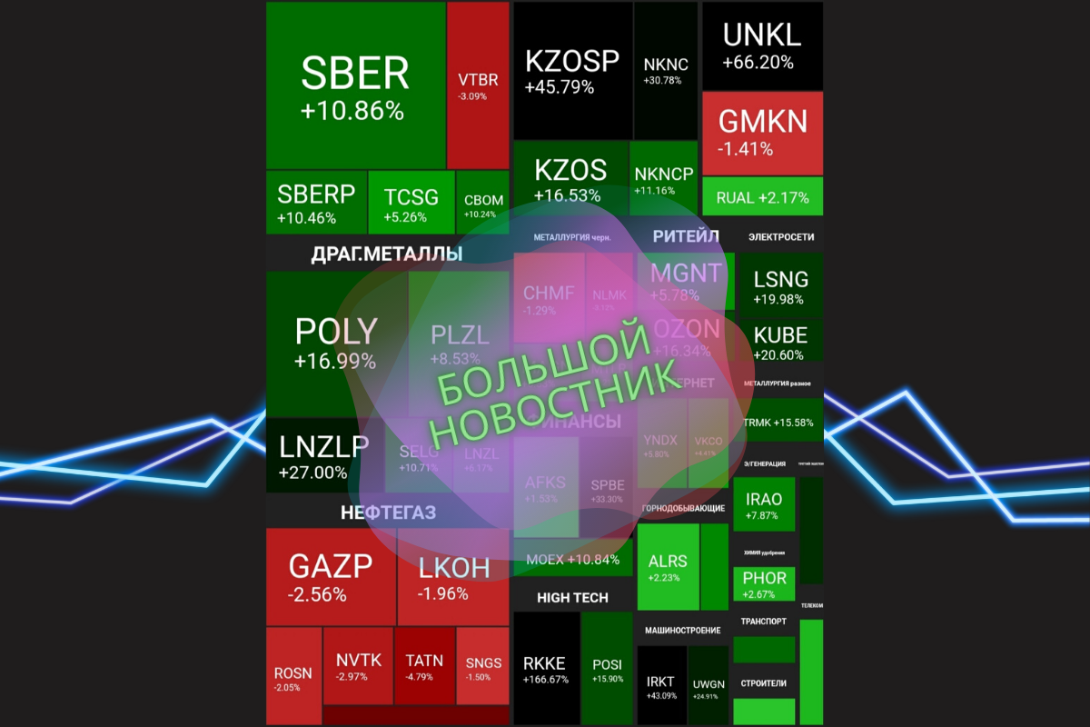 ProРынок РФ, . Новости компаний, портфельные.