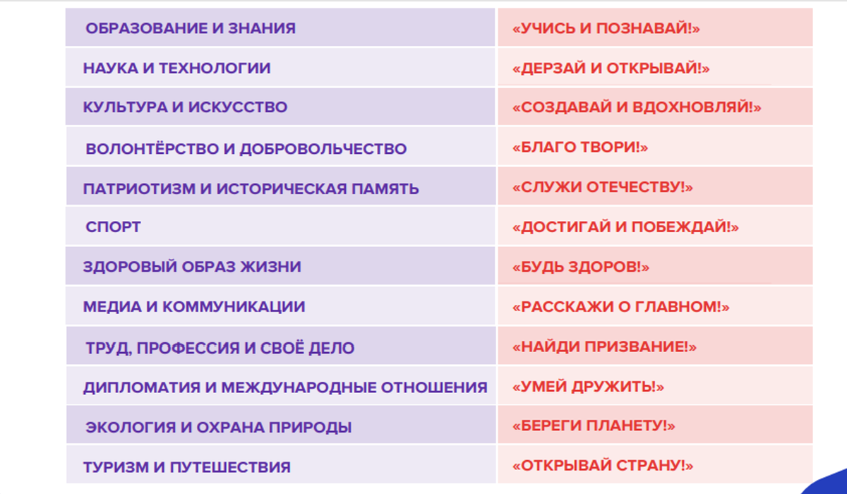 Какое ваше направление