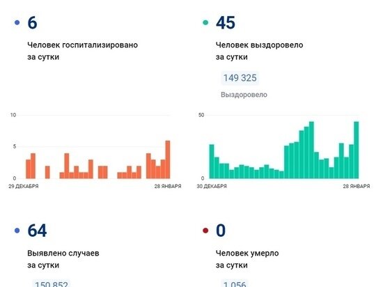    Фото: стопкоронавирус.рф