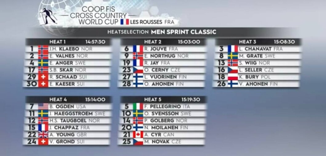 Мужской состав 1/4 финалов