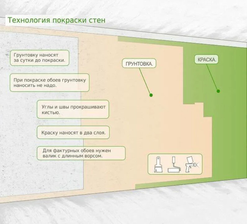 15 оригинальных способов и приемов для необычного окрашивания стен