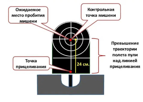 Проверочная мишень 