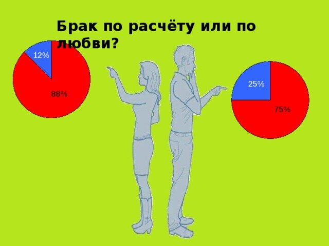 жениться по расчету. брак по расчету или истинных не выбирают. брак по любви брак по расчету. браки по расчету. замуж по расчету.