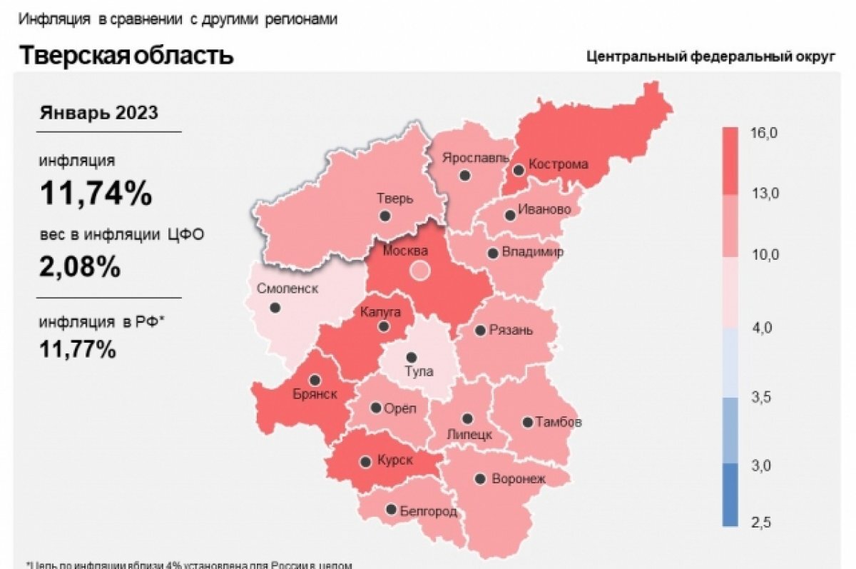    По итогам января инфляция в Тверской области составила 11,7%