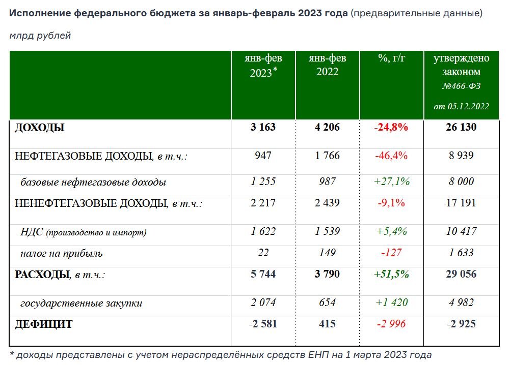 План бюджета на 2023