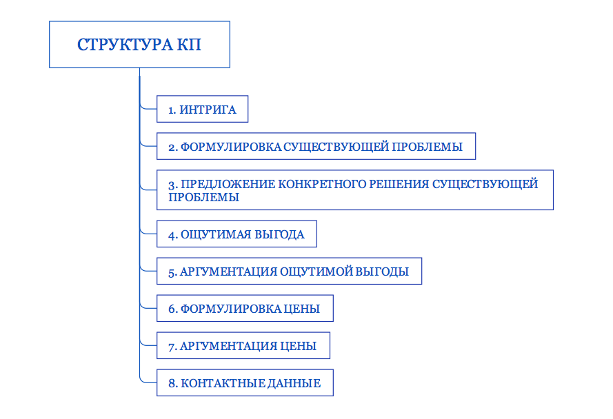 Презентация ком предложения