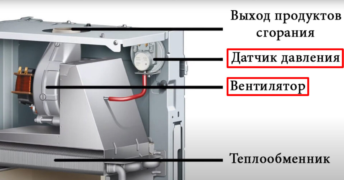 Котел пантера ошибка f33