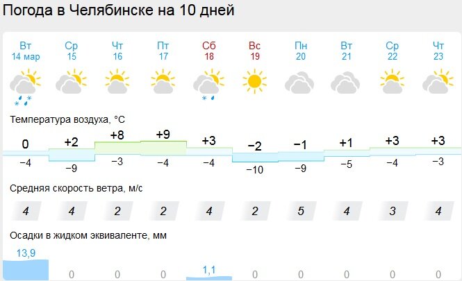 Прогноз погоды в д новоисламбуль. Температурные качели погода