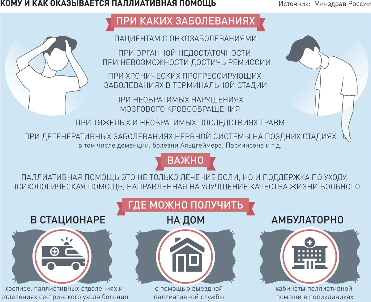 медицинская документация отражающая проведение паллиативной помощи. паллиативная помощь пациентам в условиях стационара. организация оказания паллиативной медицинской помощи. паллиативная помощь памятка. минздрав паллиативная помощь.