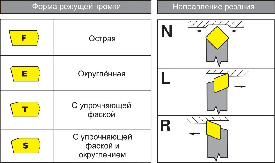 Правильный металл