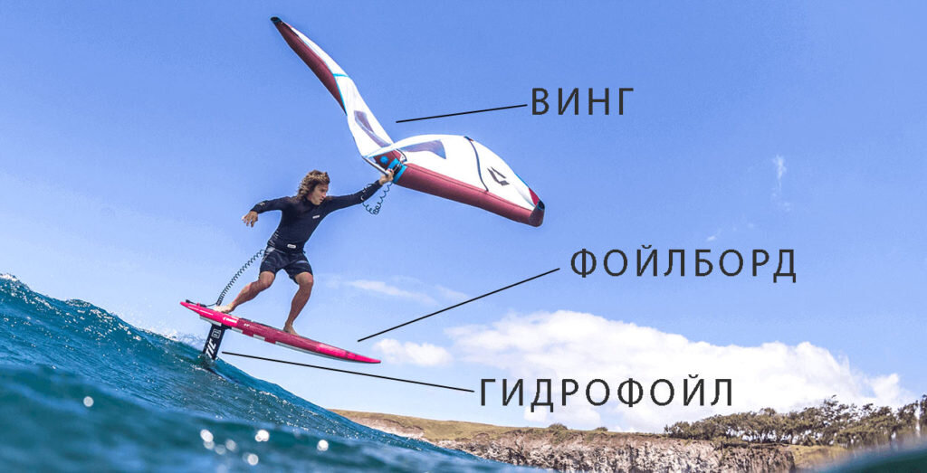 Оборудование для вингфойлинга