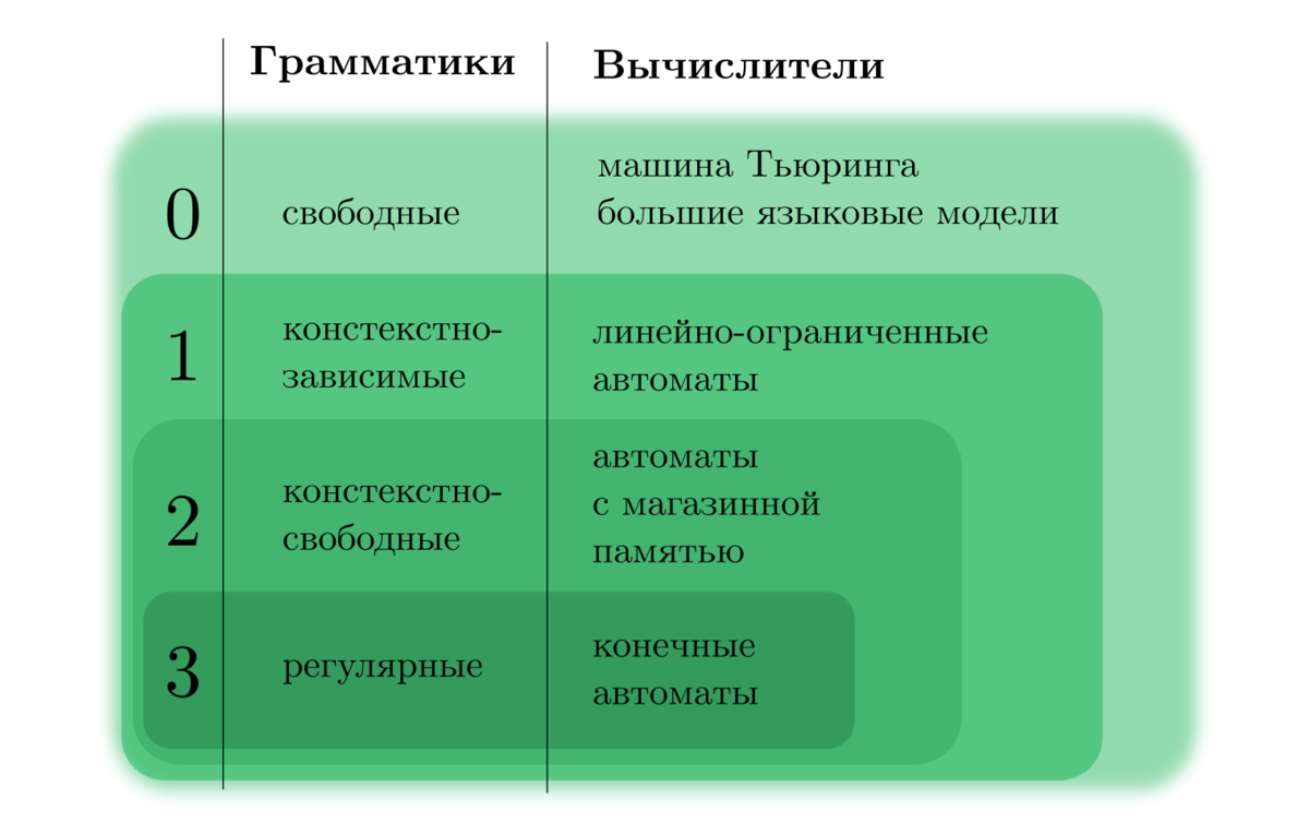 Классика жанра. Гёдель, неполнота и вот это всё | Енот-математик | Дзен