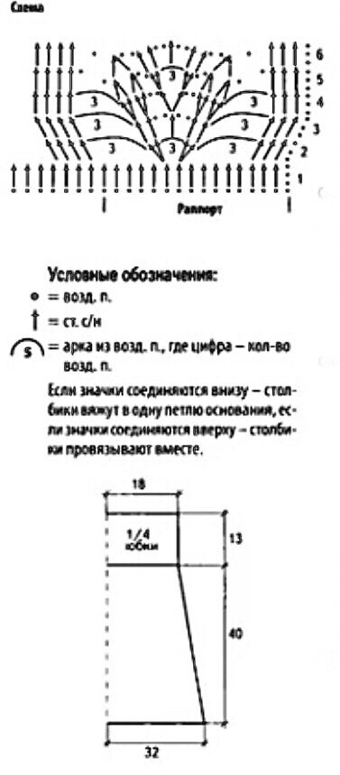 Вязание юбки карандаш спицами