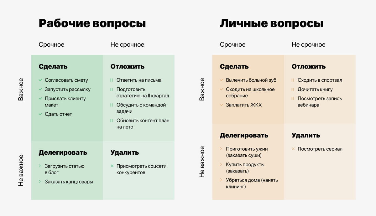 Эффективность на дому: как достичь успеха в удалённой работе | «iDeaWay» -  быть лучше каждый день! 💡 | Дзен