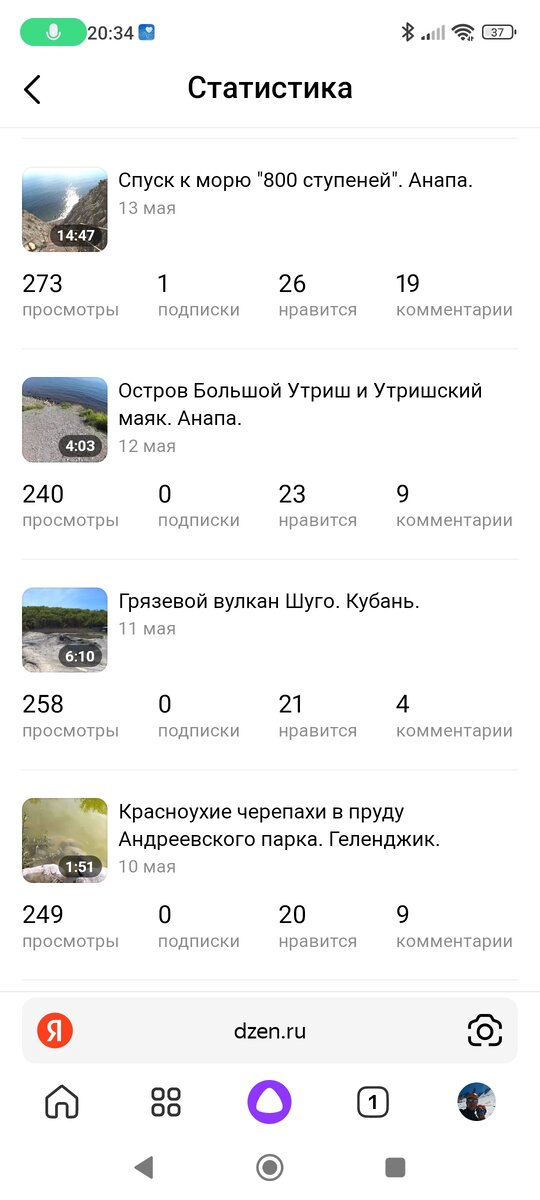 Общее количество просмотров за пару недель.