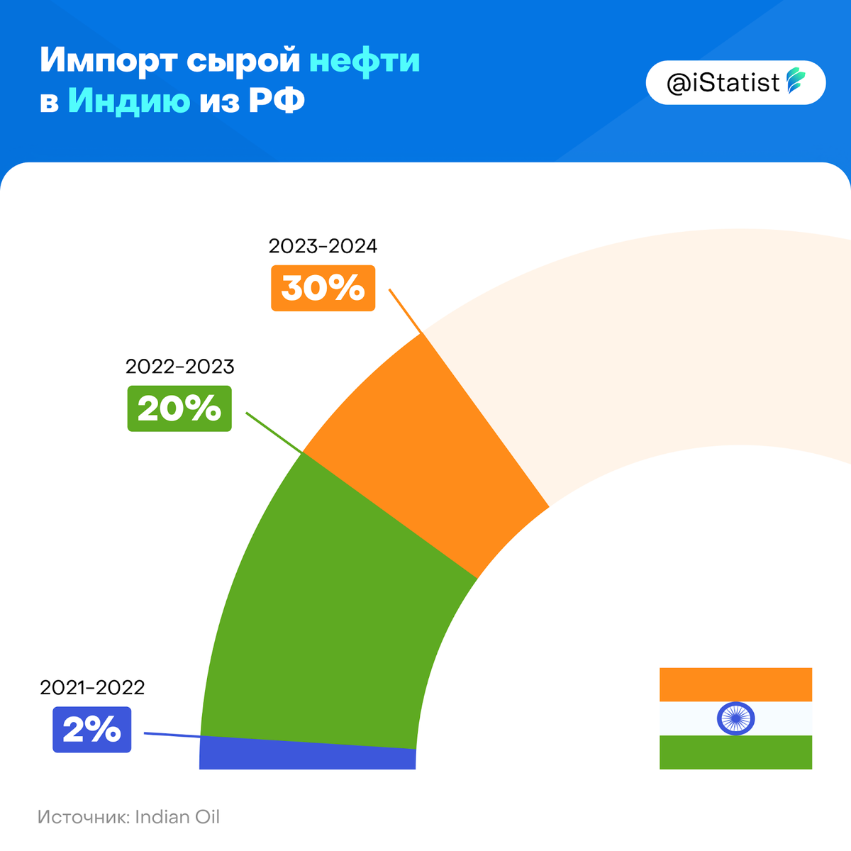 Базар карта гостя