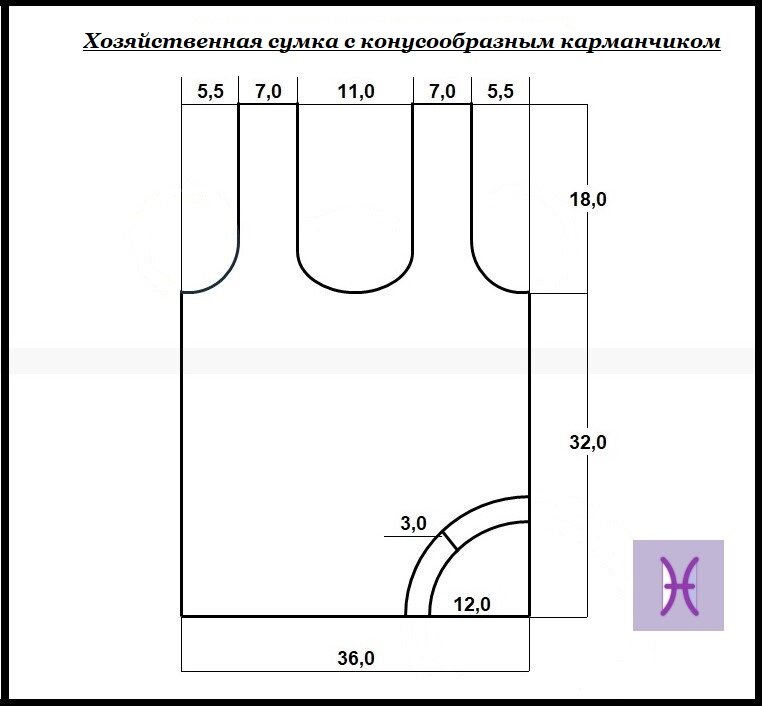 Выкройка сумки