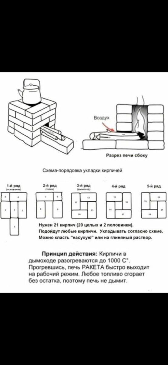 Печь-ракета: история, заблуждения, принцип работы, схемы, реализация, материалы