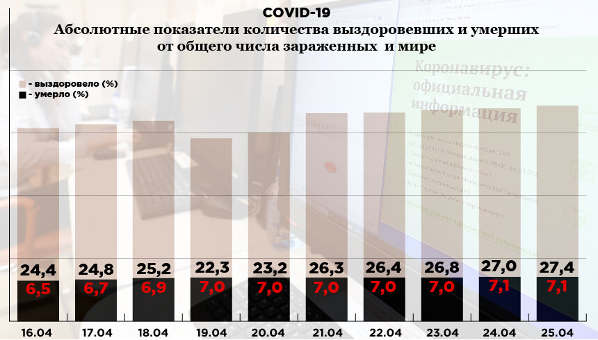 Инфографика: «Компания». Фото: РИА Новости. Источник: coronavirus-info.ru