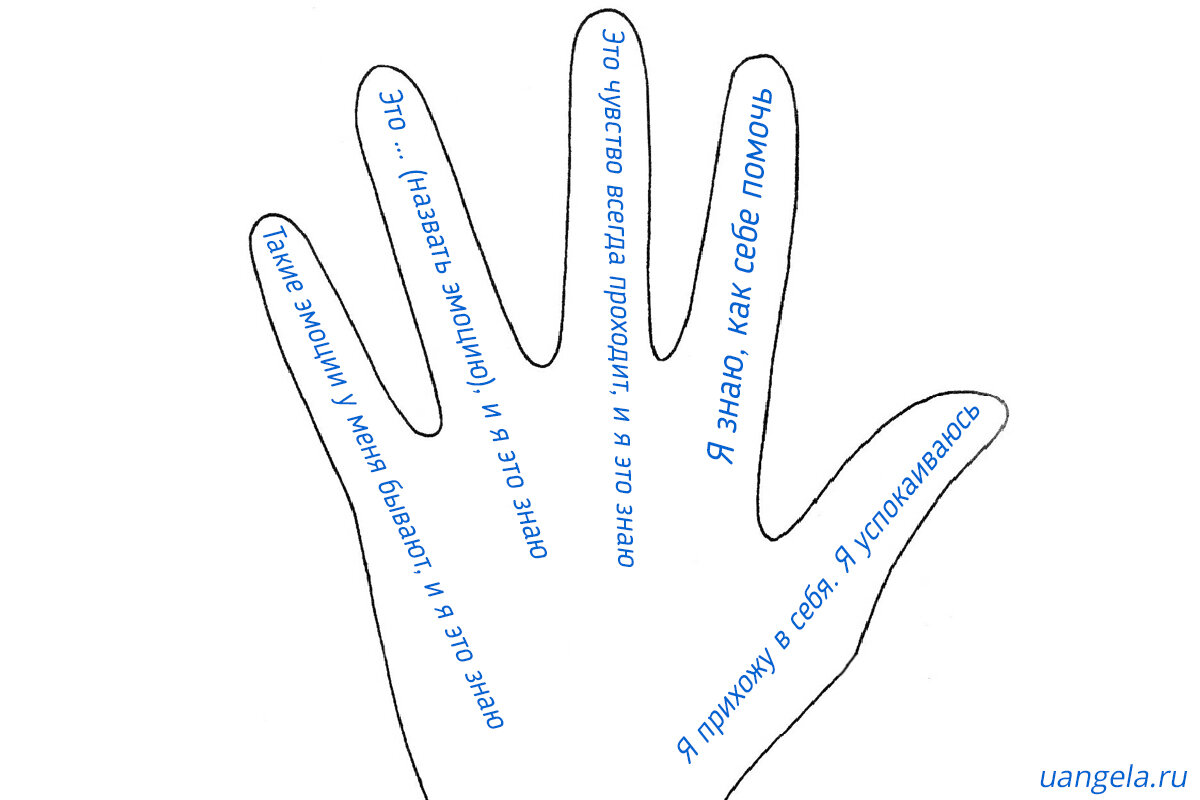 Психологическая методика "5 пальцев". Рисунок автора канала.