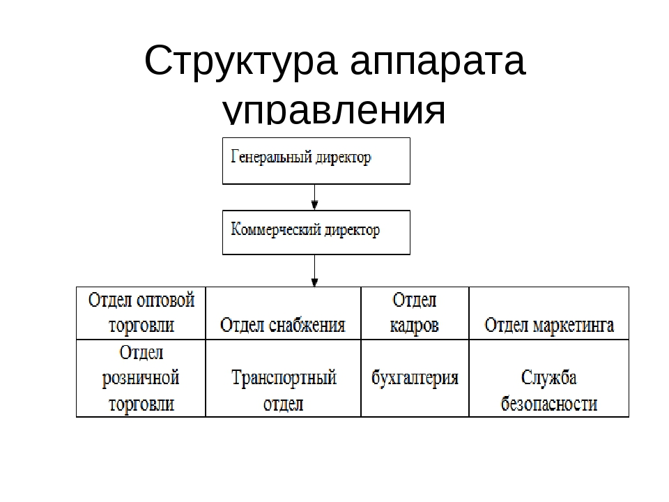 как видим везде есть аппарат управления.