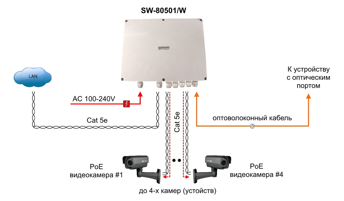 Схема применения SW-80501/W