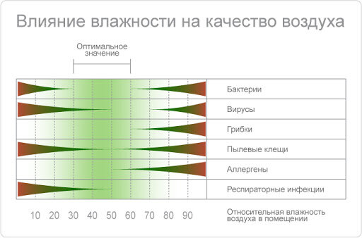 Источник: Брошюра компании Buhler-AHS
