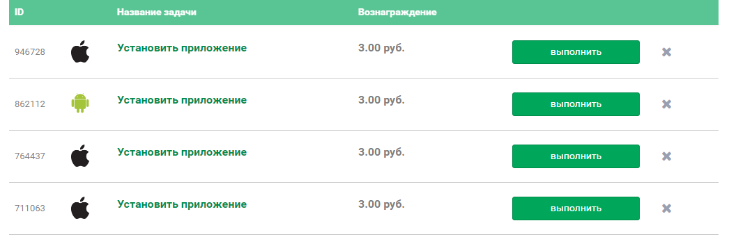Самыми высокооплачиваемыми являются задания по скачке тех или иных приложений