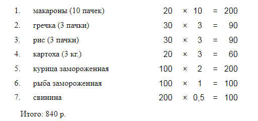 Цены конечно сейчас другие, но курица дороже свинины не стала, улавливаете?