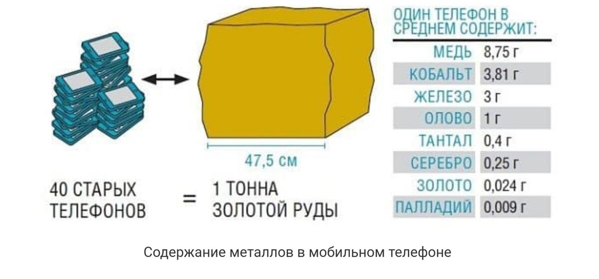 Сколько золота. Тонна золота размер. Тонна золота объем. Сколько грамм золота в тонне руды. Тонна золота размер Куба.