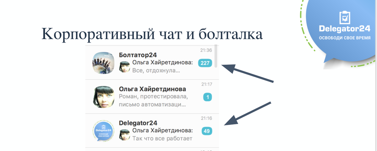 Корпоративный чат и болталка Делегатор24​
