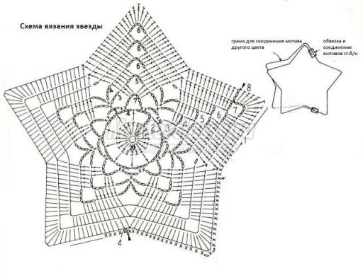 Как связать звездочку крючком: плоский вариант
