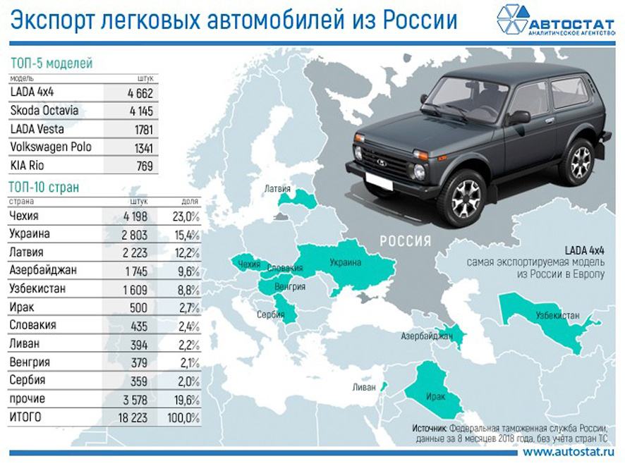 Информация предоставлена сайтом autostat.ru