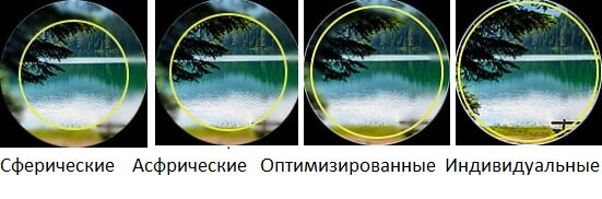 Из тонких одинаковых сферических стеклянных сегментов изготовлены линзы представленные на рисунке